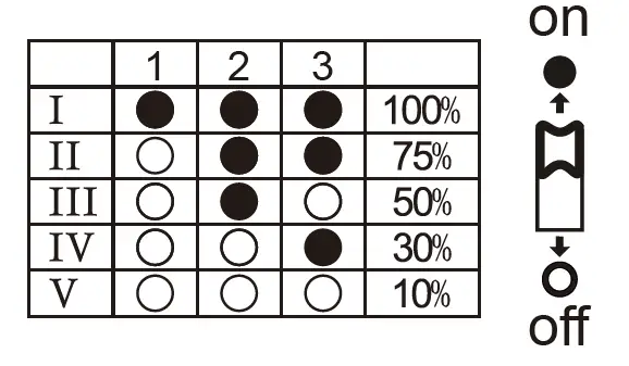 HYTRONIK HC005S Microwave Motion Sensor 6