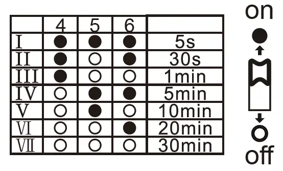 HYTRONIK HC005S Microwave Motion Sensor 7