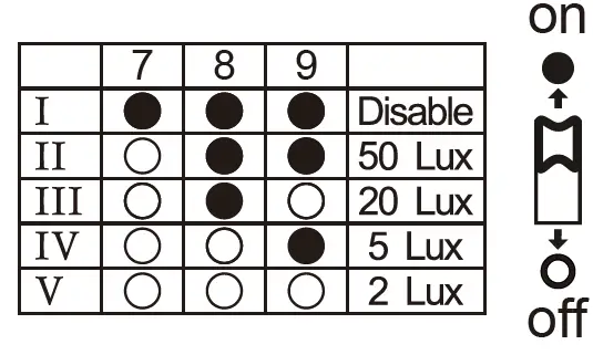 HYTRONIK HC005S Microwave Motion Sensor 8
