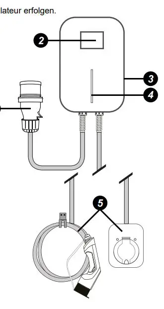 EM2GO-EM022AC1B EV- Charging-Station-FIG1
