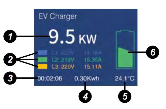 EM2GO-EM022AC1B EV- Charging-Station-FIG2
