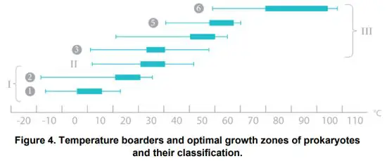 bioSan RTS 8 Personal Multi Channel Bioreactor - figure 3