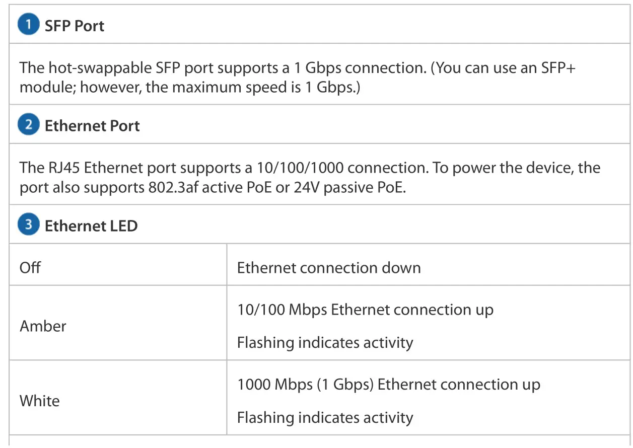 UBIQUITI UF-AE UFiber ActiveEthernet Converter - Ports 2