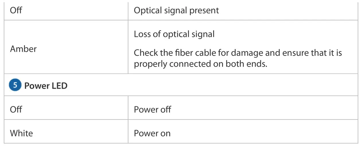 UBIQUITI UF-AE UFiber ActiveEthernet Converter - Ports 3