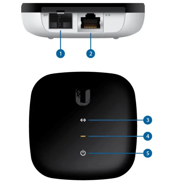 UBIQUITI UF-AE UFiber ActiveEthernet Converter - Ports