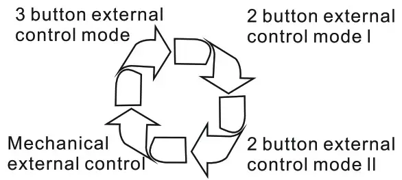 HOGAR Smart Curtain Motor - control mode 6