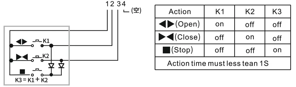 HOGAR Smart Curtain Motor - control mode 8