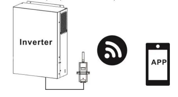 Wi-Fi Module and WatchPower Apps User Manual - Introduction