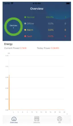 Wi-Fi Module and WatchPower Apps User Manual - Overview