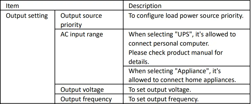 Wi-Fi Module and WatchPower Apps User Manual - Parameter setting list