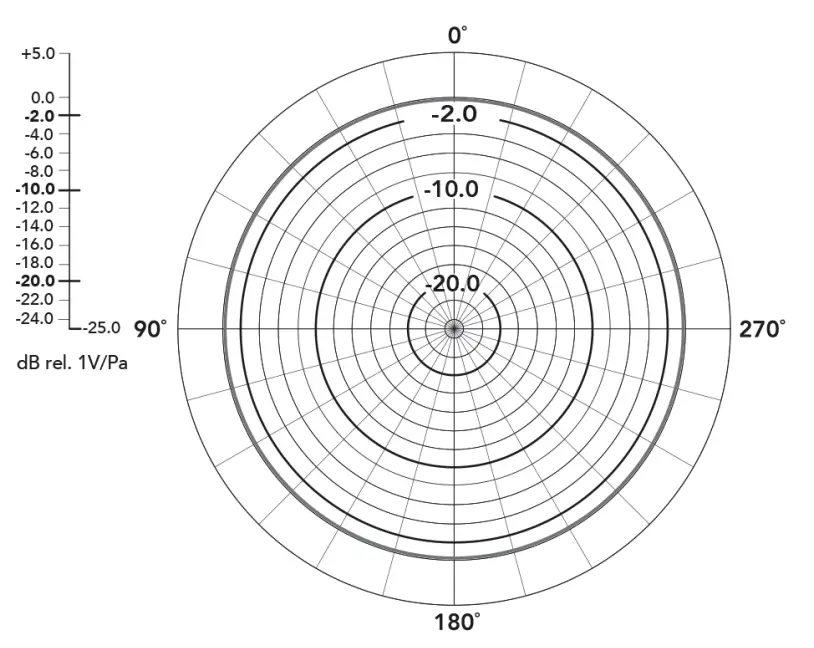 SAIREN S Lav D Lav Lavalier Microphone - poller pattern