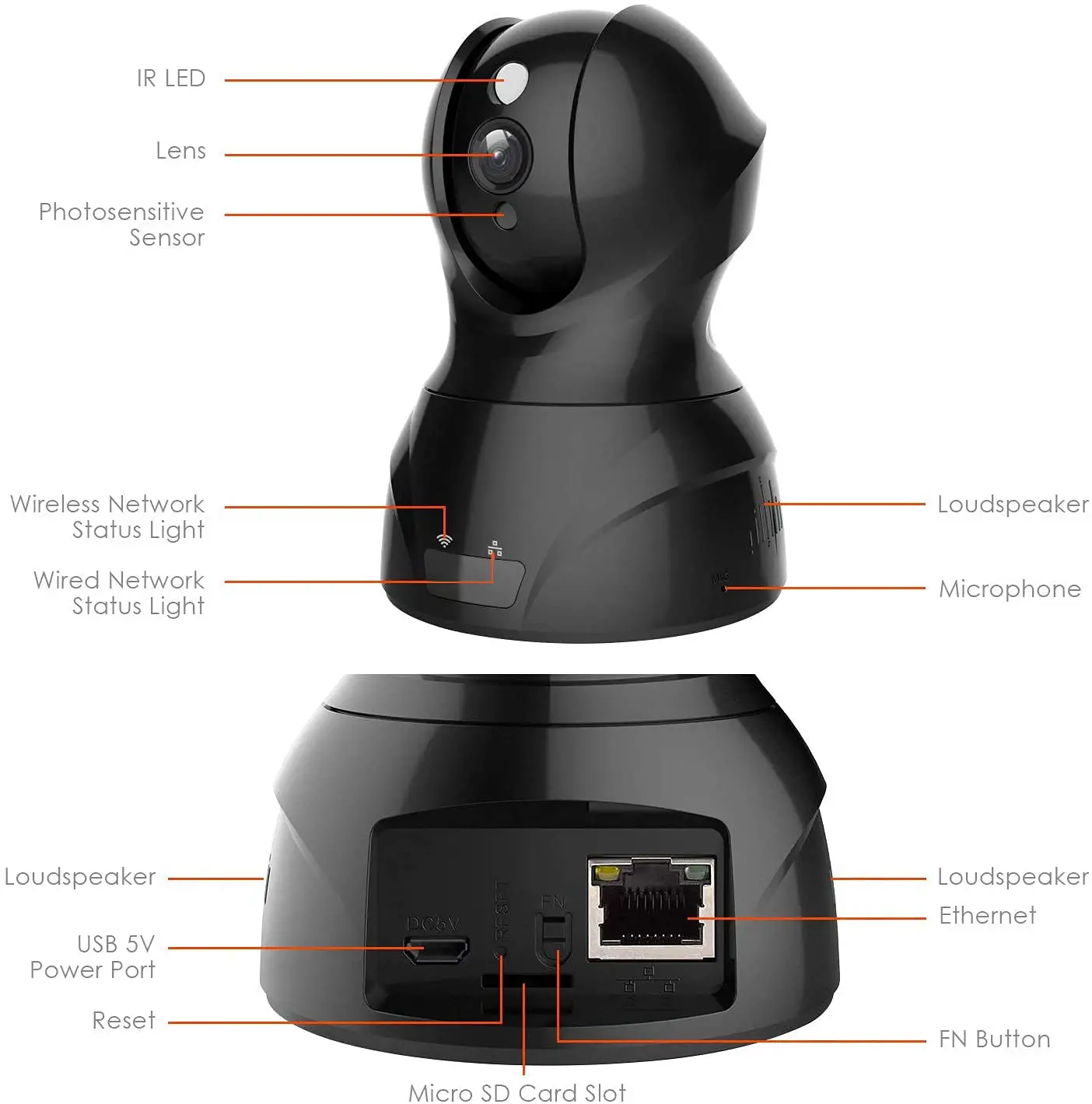 Security-Camera-1080P-WiFi-Dog-Pet-Camera-Wireless-Indoor-fig-1