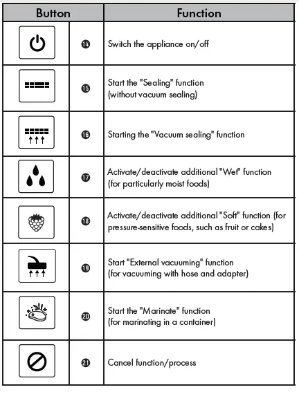 SILVERCREST SVEB 160 B2 Vacuum Sealer-FIG-3