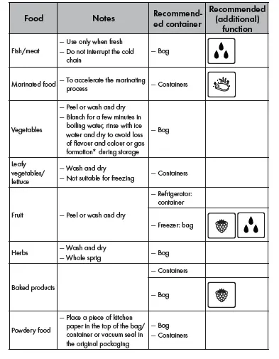 SILVERCREST SVEB 160 B2 Vacuum Sealer-FIG-4