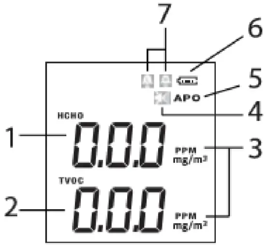 TRIPLETT-FM260-Formaldahyde-and-TVOC-Meter-Display-Overview