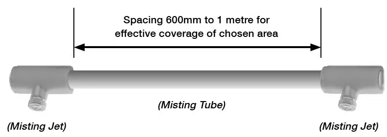 HOLMAN MK21013 7 Meter Misting Kit-fig3