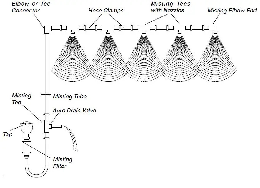 HOLMAN MK21013 7 Meter Misting Kit-fig7