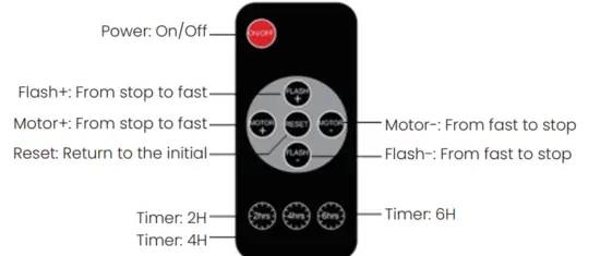 LOFTEK-B09BF6HF47-Snowfall-LED-Projector-Light-fig-1
