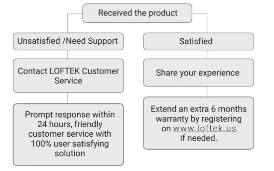 LOFTEK-B09BF6HF47-Snowfall-LED-Projector-Light-fig-8