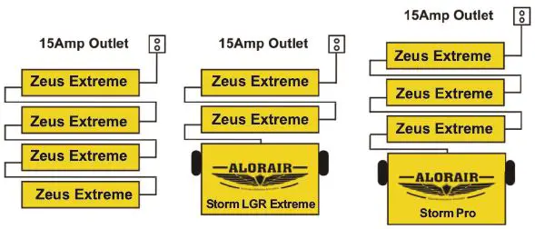 ALORAIR CC-04-003-0040 Zeus Extreme Commercial Air Mover Blower-2