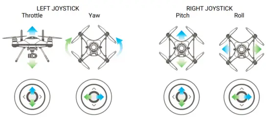SwellPro CP01.004 Fisherman FD1 Fishing Drone - Joystick Introduction