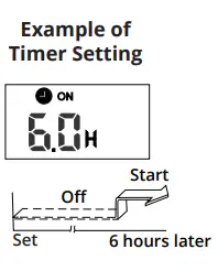 MRCOOL R 57A6-BGEFU1 Remote Control-fig15