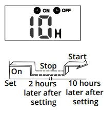MRCOOL R 57A6-BGEFU1 Remote Control-fig17