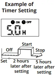 MRCOOL R 57A6-BGEFU1 Remote Control-fig18