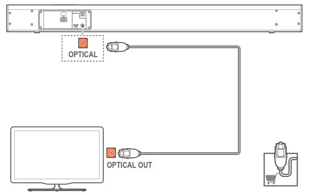 JBL Reflect Flow True Wireless -Connect to Optical Socket