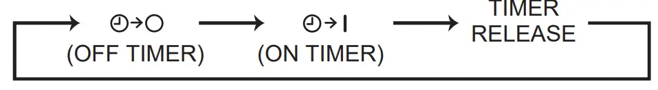 MITSUBISHI ELECTRIC MSZ-GS80VFD Split-Type Air Conditioners 36