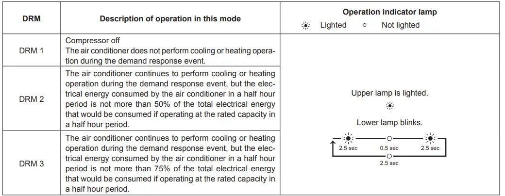MITSUBISHI ELECTRIC MSZ-GS80VFD Split-Type Air Conditioners 39