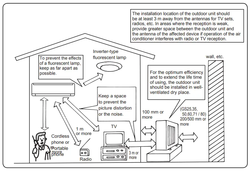 MITSUBISHI ELECTRIC MSZ-GS80VFD Split-Type Air Conditioners 49