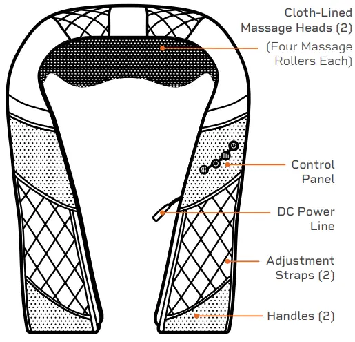PARTS OF THE EMBRACE