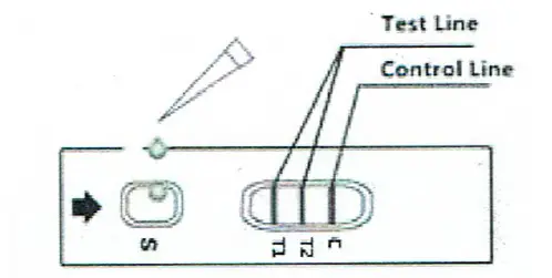 FAMKA-STD-HERPES-Antibody-Rapid-Test-Cassette-fig-1