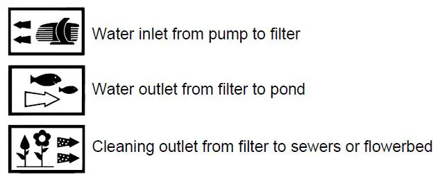 Teichtip-51627-51633-SunSun-CPA-Pressure-Pond-Filter-fig1