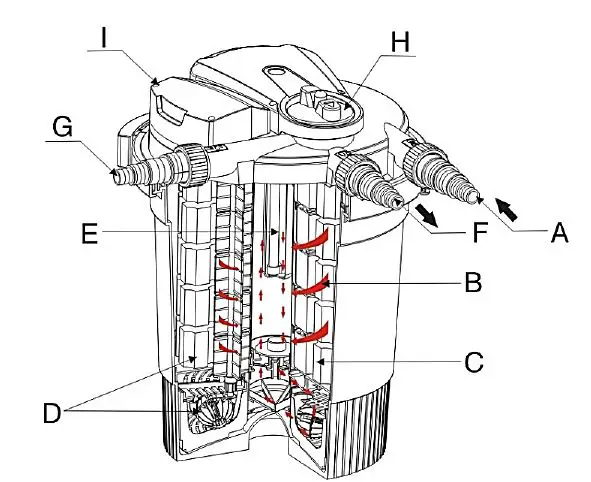 Teichtip-51627-51633-SunSun-CPA-Pressure-Pond-Filter-fig2