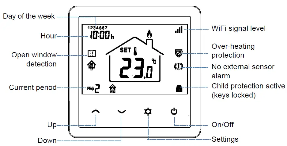 PNI-CT25PE-Smart-Thermostat-fig-1