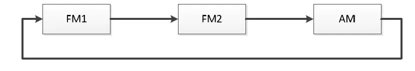 DAESUNG ELTEC Audio and Video System for Car 1