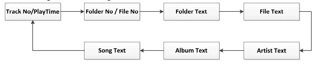 DAESUNG ELTEC Audio and Video System for Car 3
