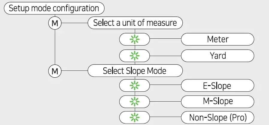 CaddyTalk Minimi Golf Range Finder-13