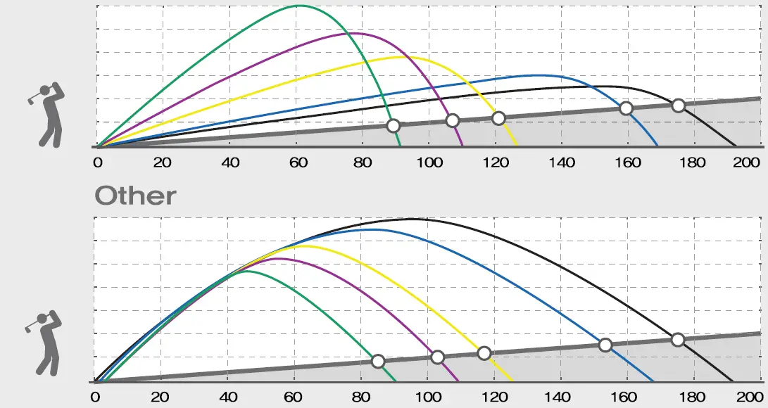 CaddyTalk Minimi Golf Range Finder-9