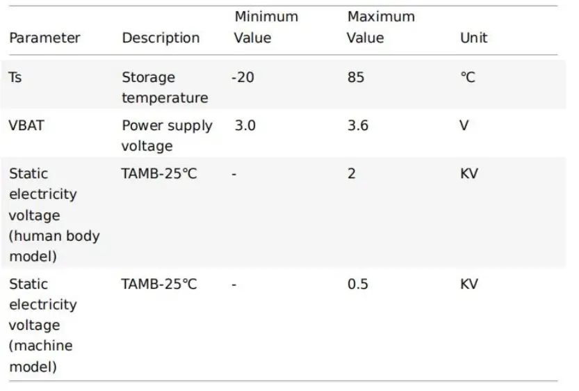 tuya-WBR3S-Low-Power-Embedded-WiFi-and-Bluetooth-Module-FIG-1