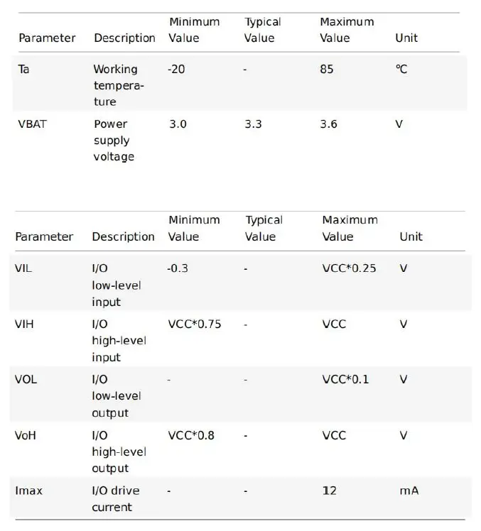 tuya-WBR3S-Low-Power-Embedded-WiFi-and-Bluetooth-Module-FIG-2