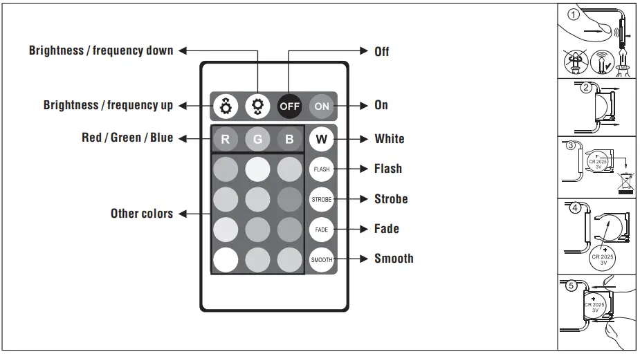 SYLVANIA 65482 MOSAIC LED FLEXIBLE LIGHT KIT - figure 4