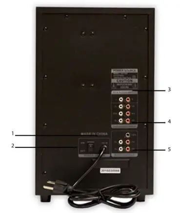 ACOUSTIC AUDIO AAT1000 5.1 Multimedia Speaker System User Manual - Rear Panel
