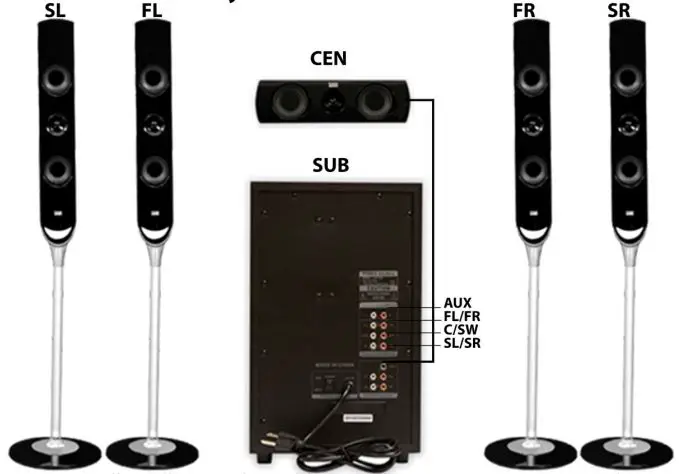 ACOUSTIC AUDIO AAT1000 5.1 Multimedia Speaker System User Manual - System Connections
