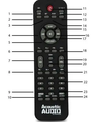 ACOUSTIC AUDIO AAT1000 5.1 Multimedia Speaker System User Manual - Using the remote control