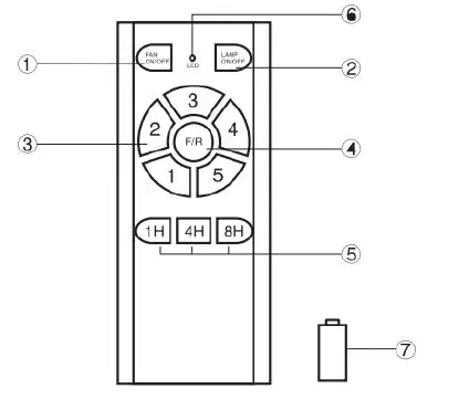 QAZQA 102713 Fimm Ceiling Fan-13