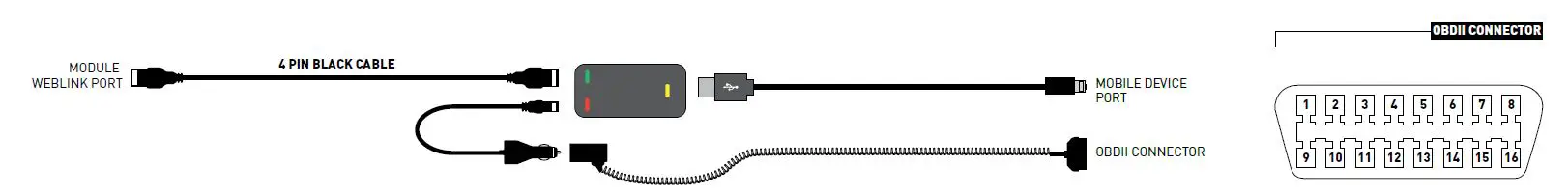 idataSTarT CMHCXA0 Digital Remote Start System 25