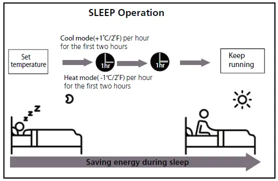 ESKIMO-ES-AF-09HRDN8-XI-Split-Type-Room-Air-Conditioner-fig-3